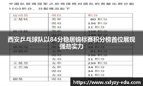 西安乒乓球队以84分稳居锦标赛积分榜首位展现强劲实力